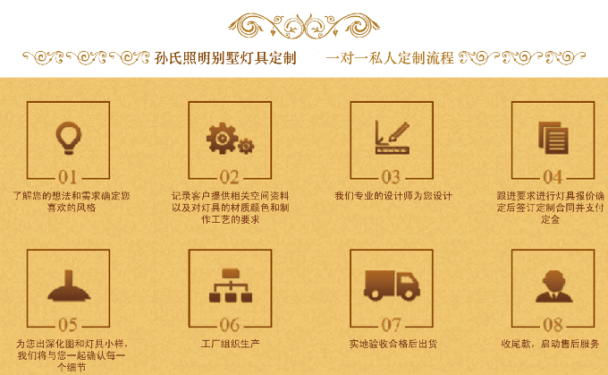 別墅燈具設(shè)計方案